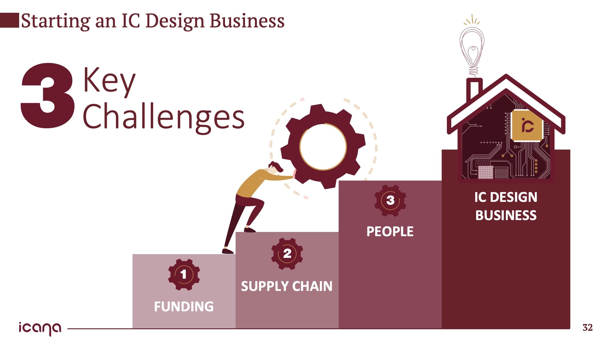 print and digital design