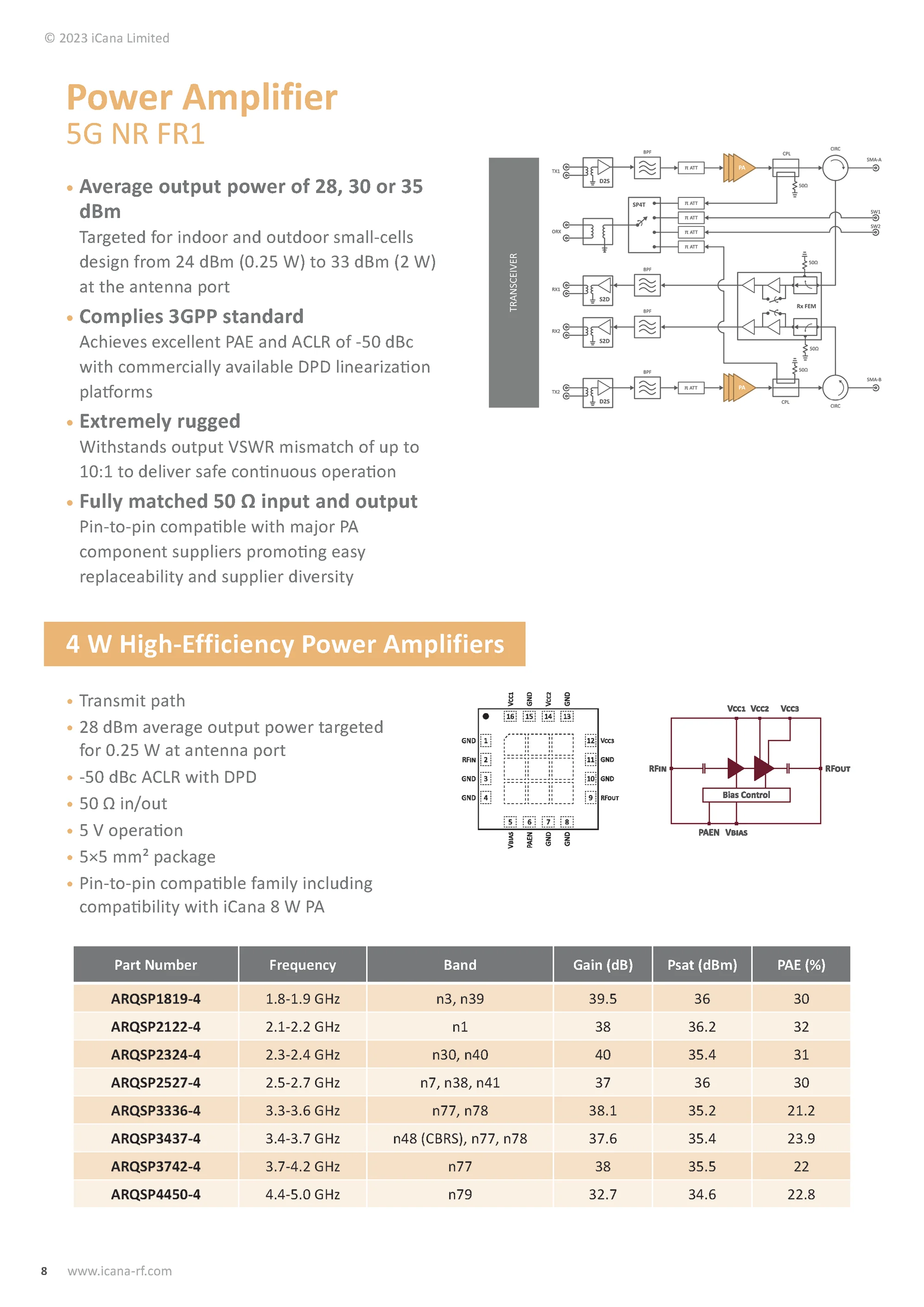 print and digital design