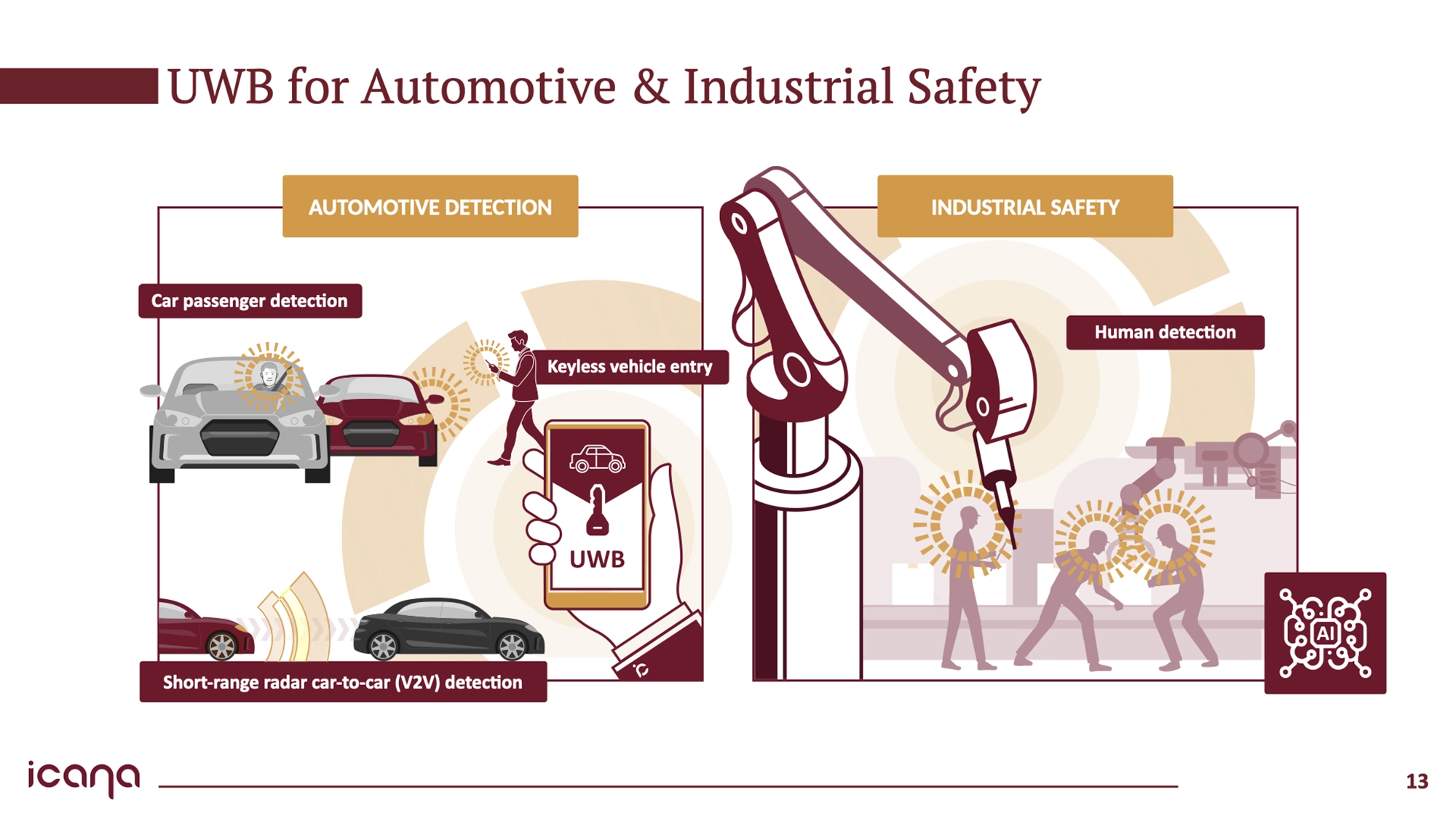 print and digital design