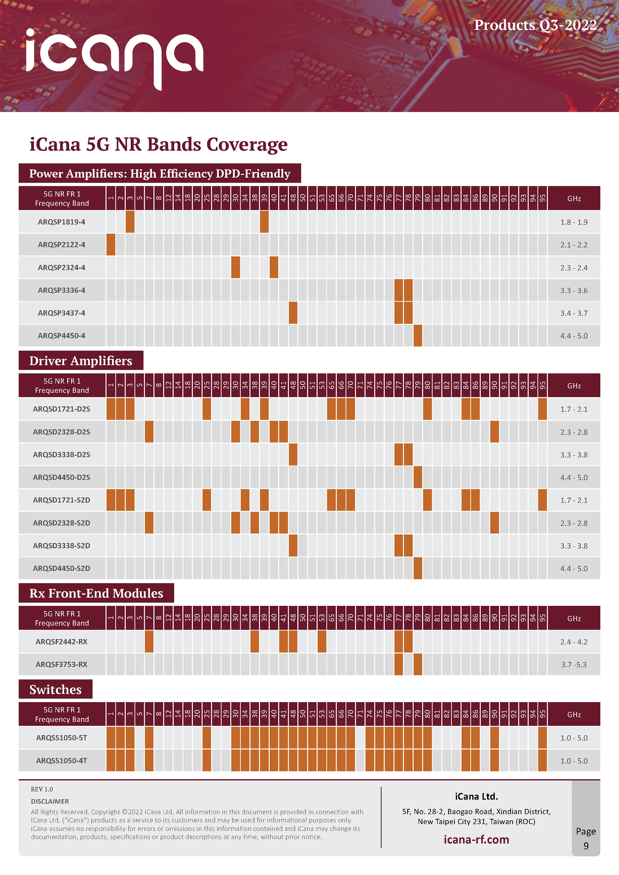 print and digital design