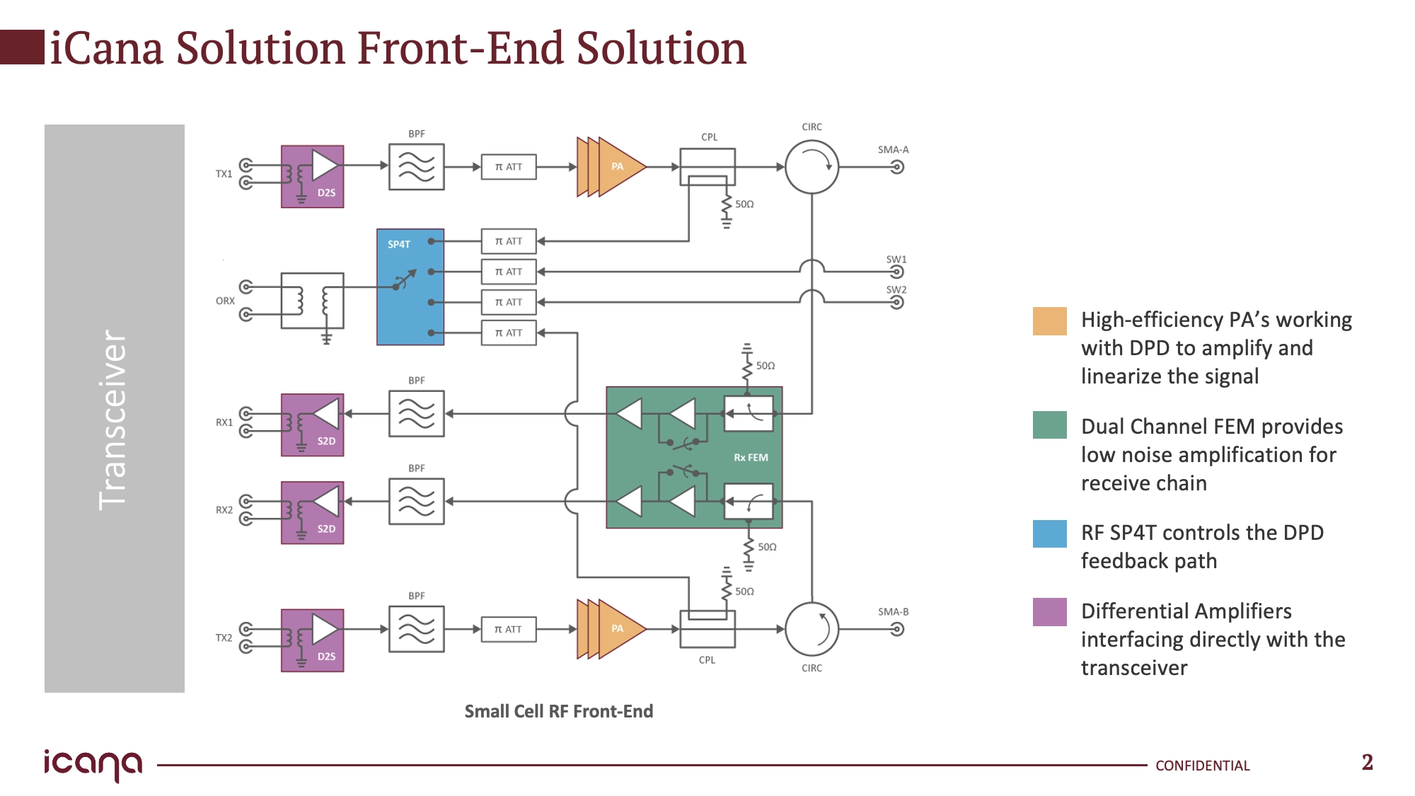 print and digital design
