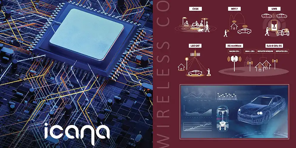 DGecko Case Study: iCana