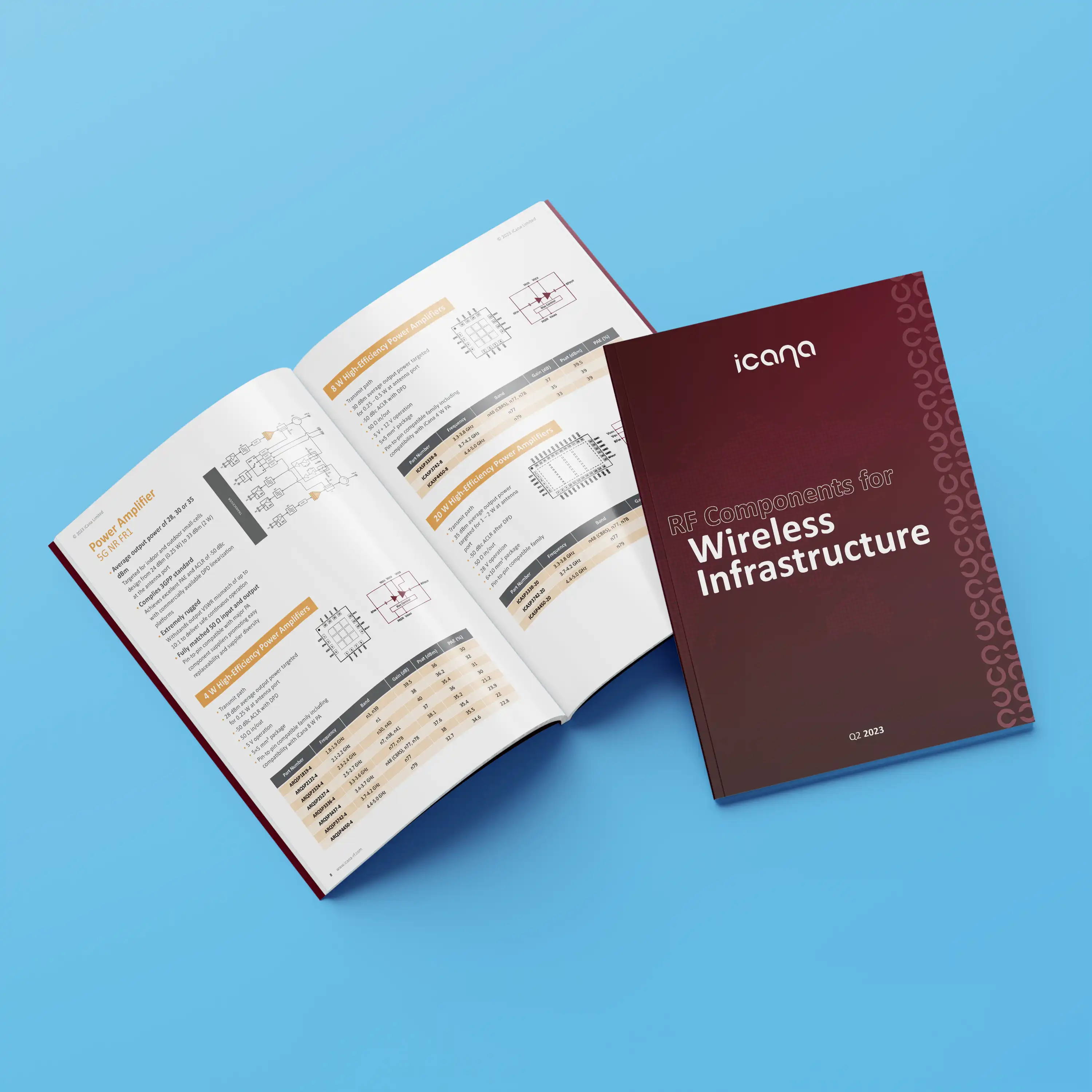 Print Materials Work